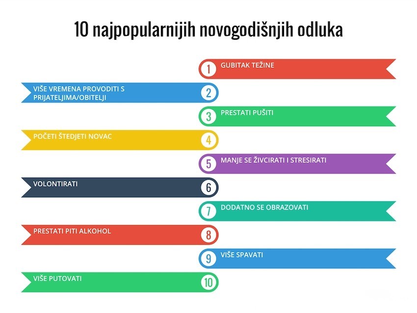 10 najpopularnijih novogodišnjih odluka 