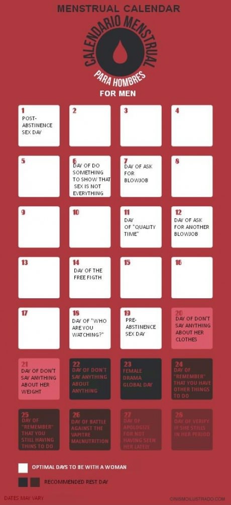 menstrualni kalendar za muškarce