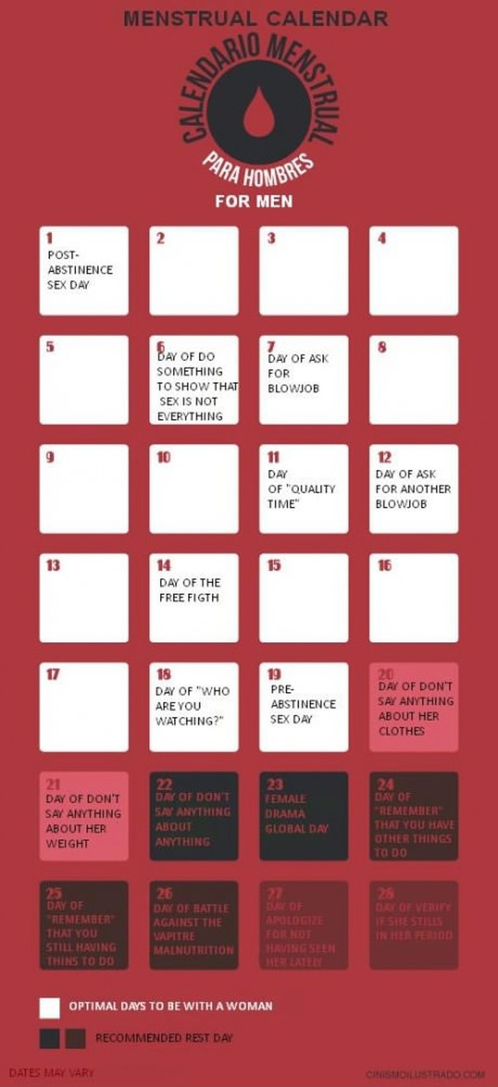 menstrualni kalendar za muškarce