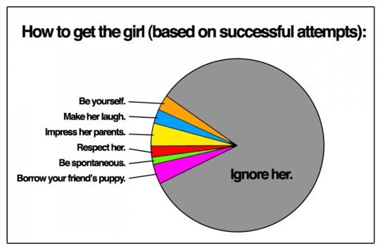 Pravo i konačno rješenje kako zbariti ženu