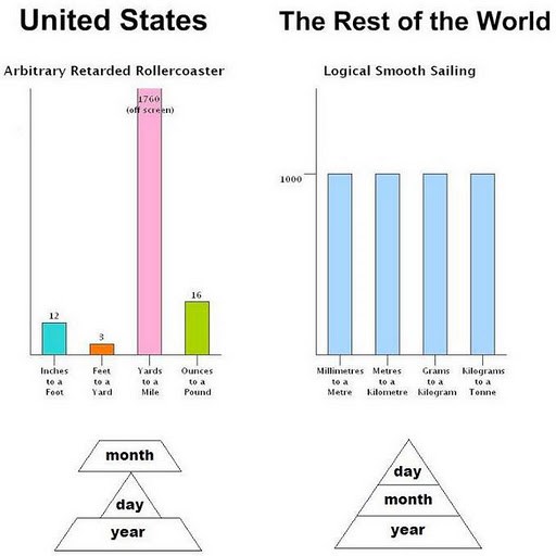 Amerika nema smisla kako god okreneš