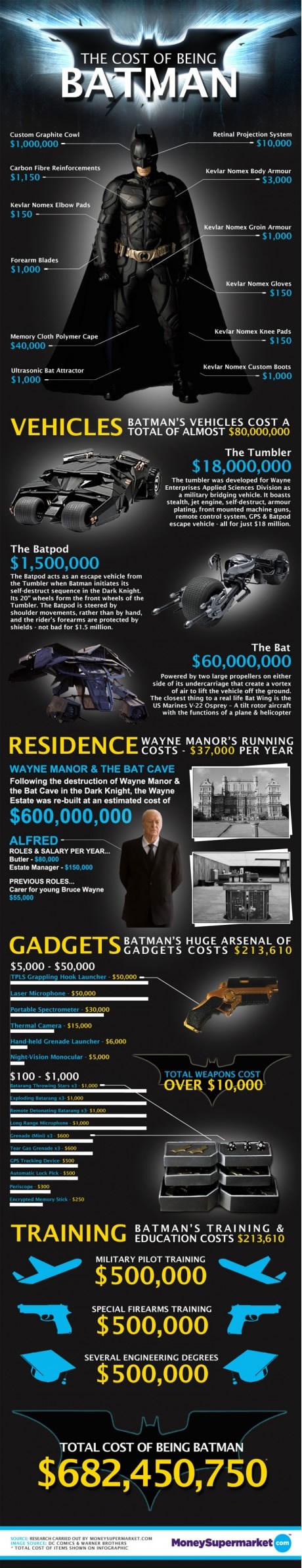 Bio bi Batman? Pljuni 700 milijuna dolara