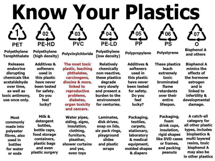 Nauči sve o štetnoj plastici i kako je prepoznati