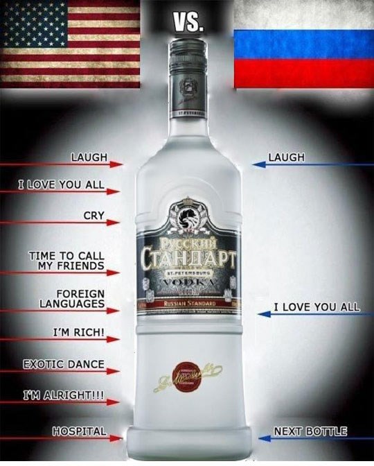 Ameri protiv Rusa - bitka votkom