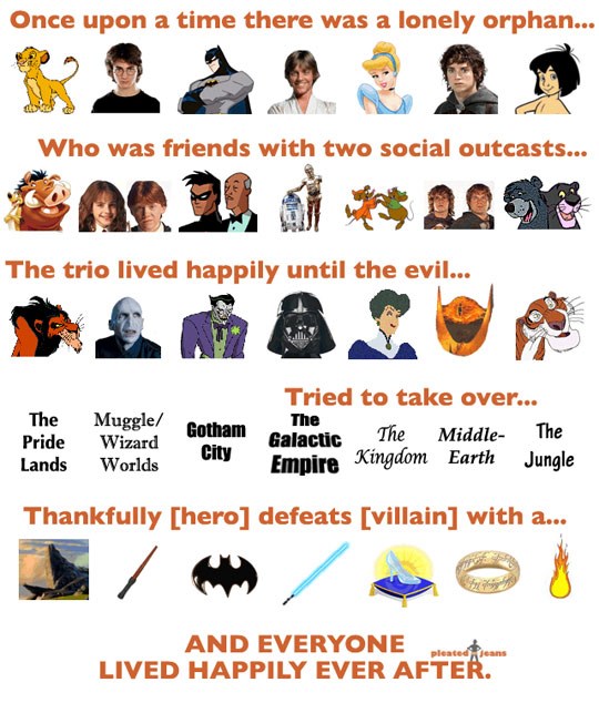 ovo je formula za pisanje valjda svake bajke ikad