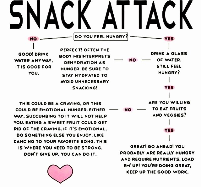 Kad te napadne želja za hranom...