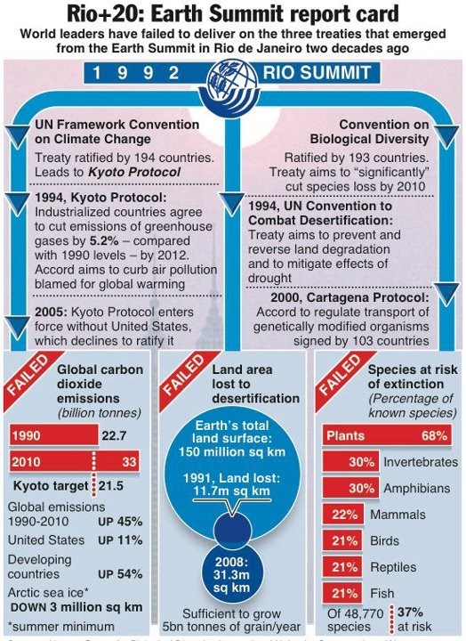 Bitno da oni sastanče dok Zemlji sat otkucava...