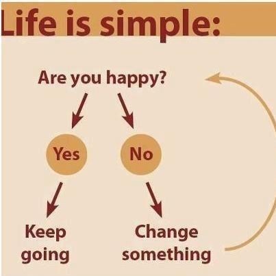 Život je tako jedostavan