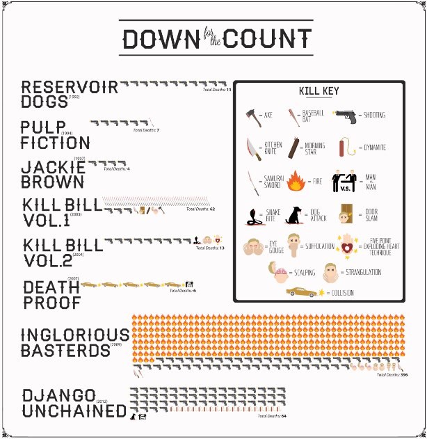 Tarantinovi filmovi vrve pucačinom