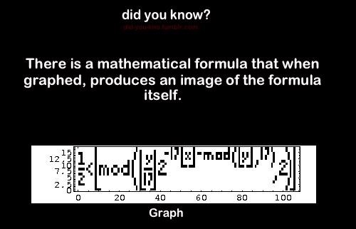 Matematička formula crta samu sebe