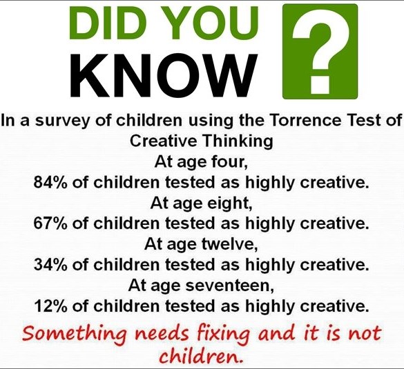 Djeca se rode kao kreativci, odrastanje to upropasti
