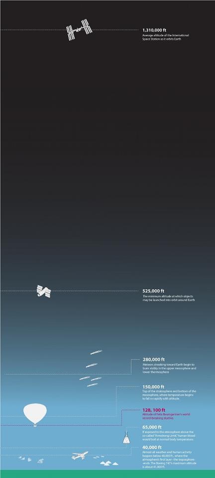 Koliko je Felix zapravo visoko otišao?