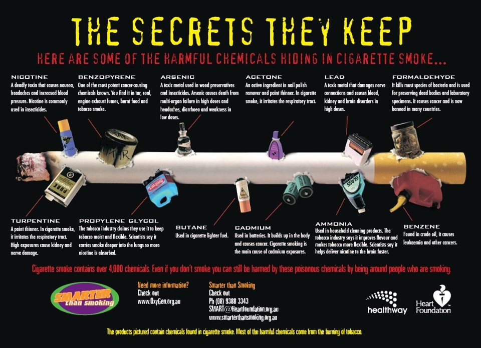 Znate li što pušite?