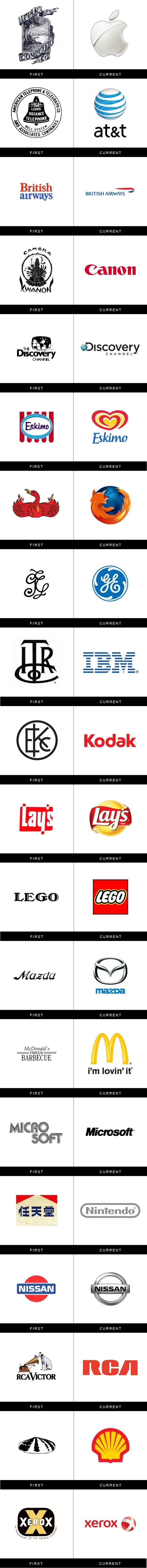 Logotipovi poznatih brendova nekad i danas