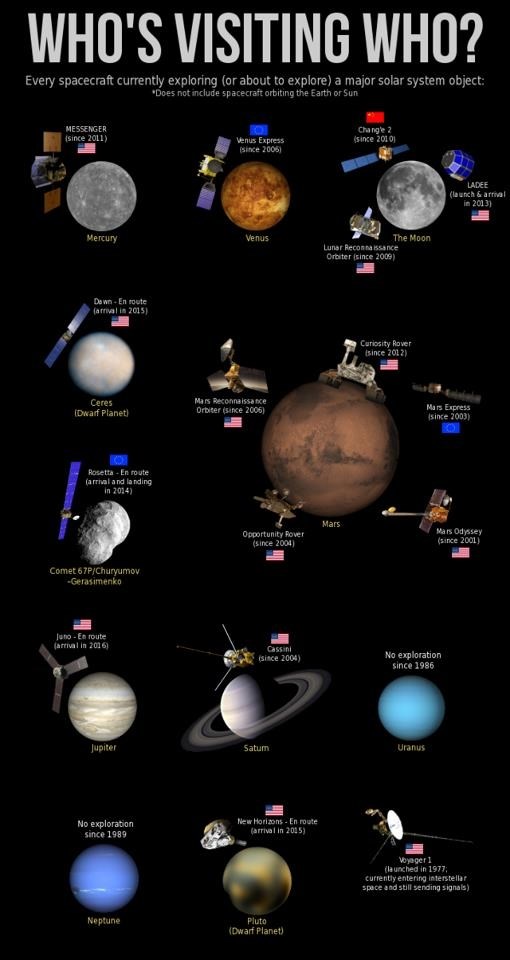 Ljudi napravili invaziju na Mars