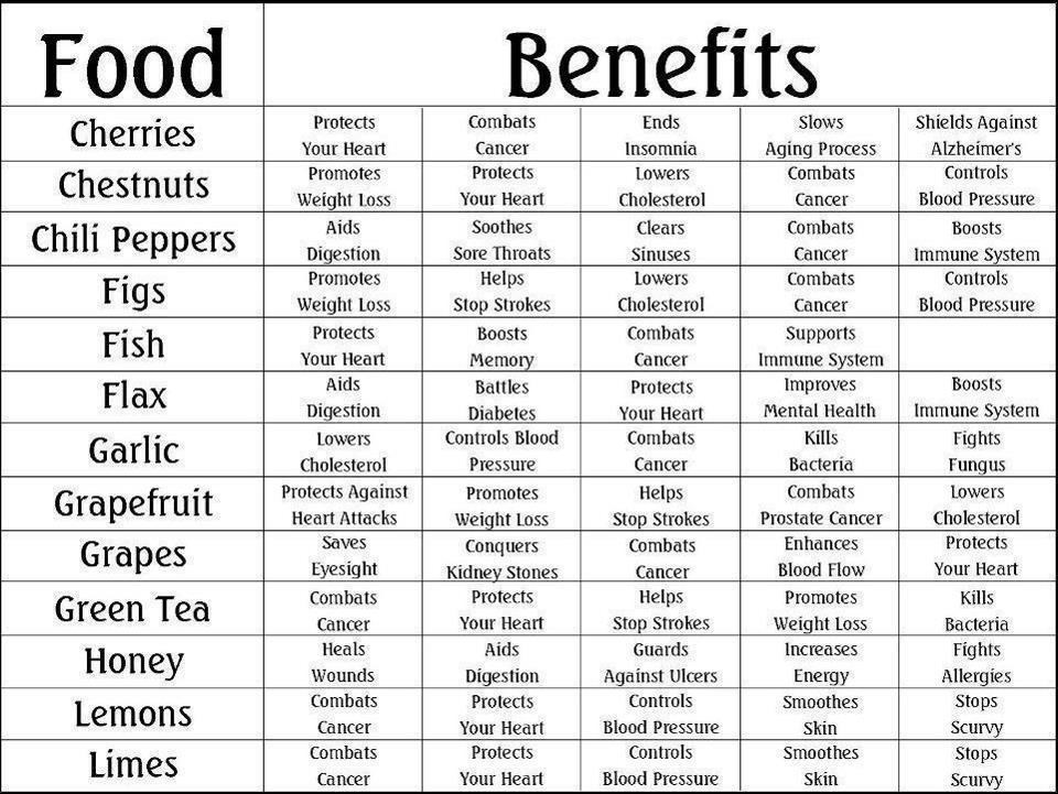 Evo zašto se treba hraniti zdravo