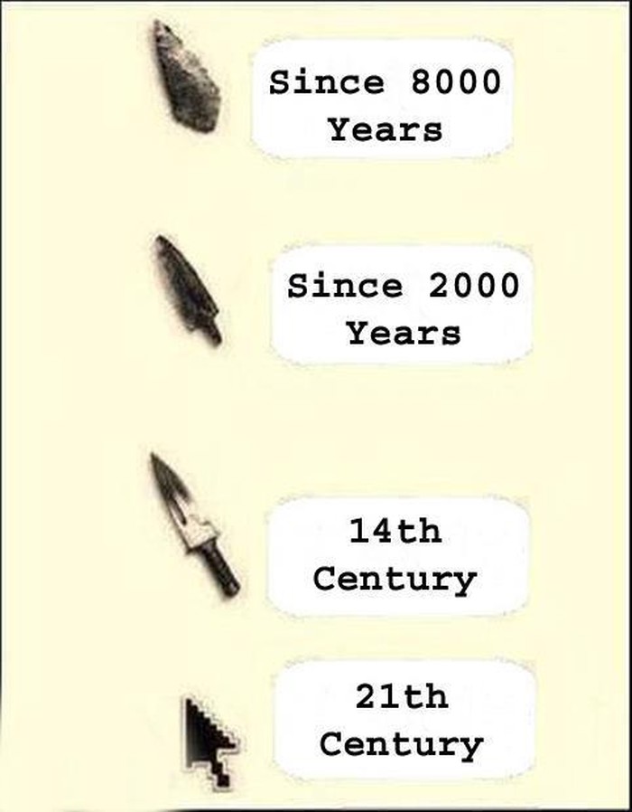 Evolucija čovječanstva