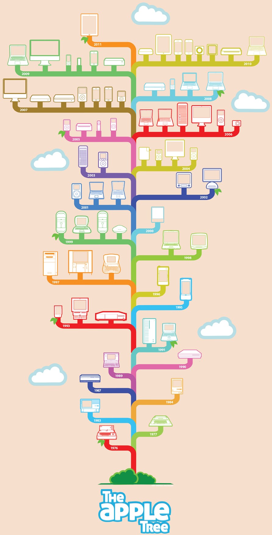 Apple kroz povijest