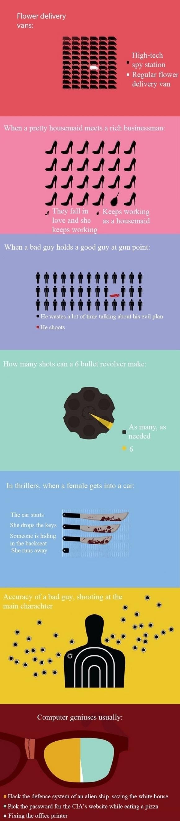 Ovako izgleda filmska realnost i stvarnost