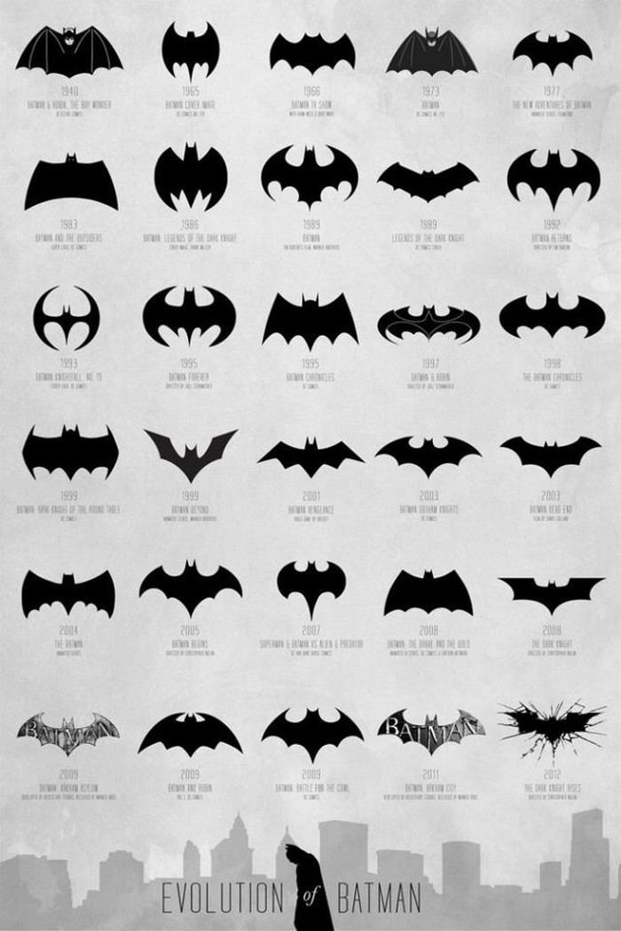 Ni Batman više nije što je nekoć bio
