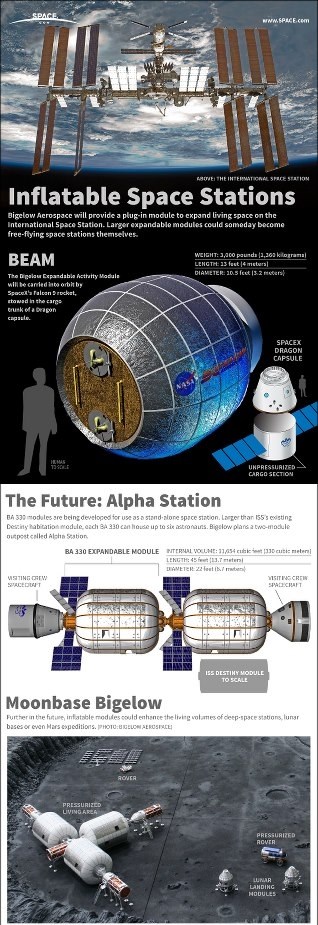 Budućnost Međunarodne svemirske postaje