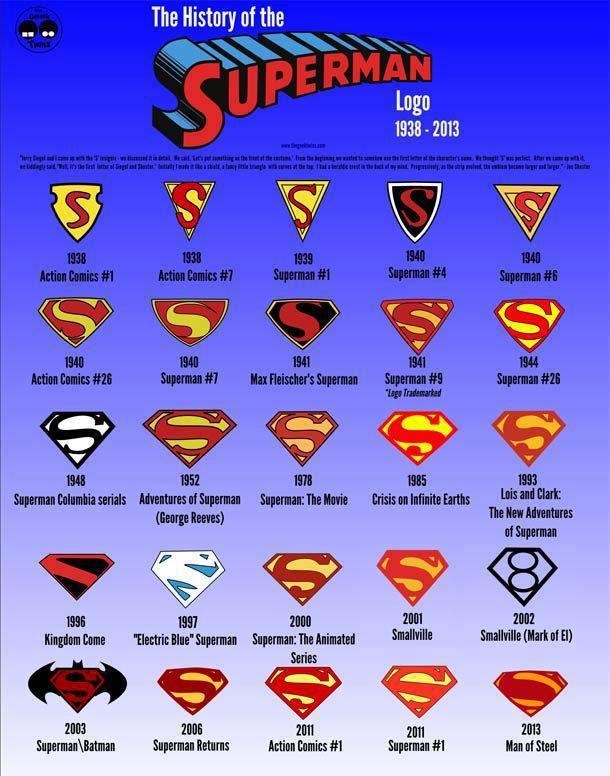 Povijest Superman loga