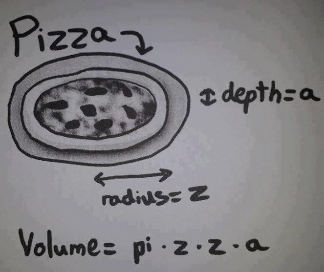 Matematička formula za savršenu pizzu