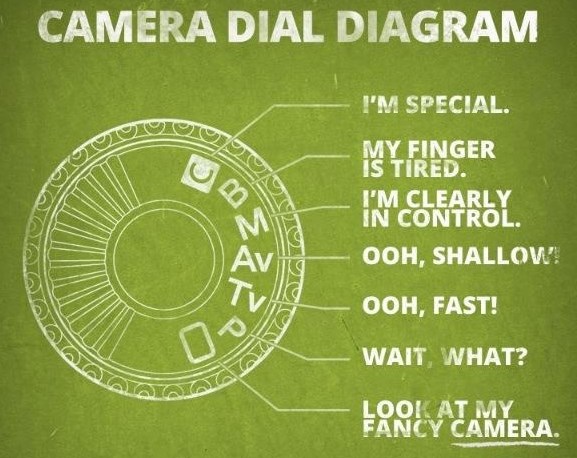 Što način fotkanja govori o fotografu