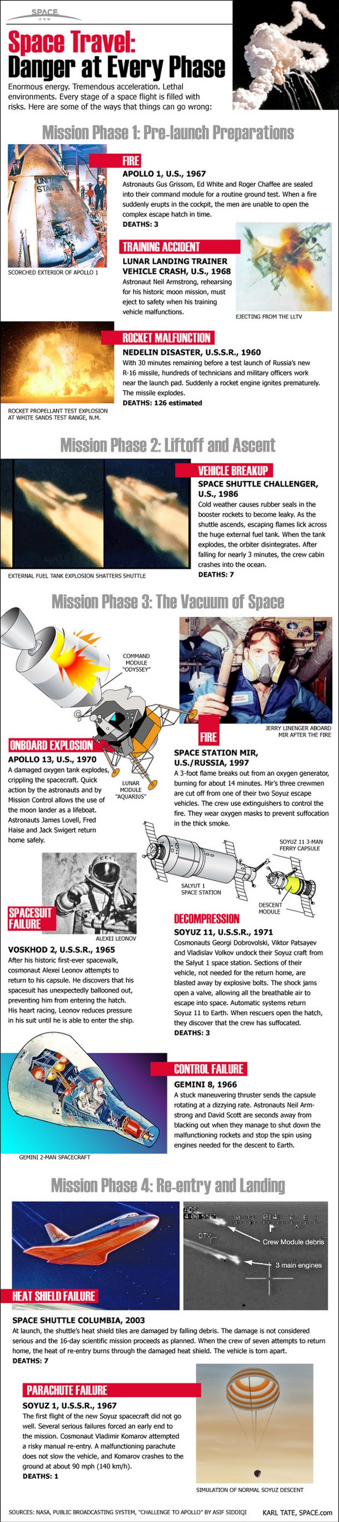 Nije lako biti astronaut - opasnosti svemirskih misija