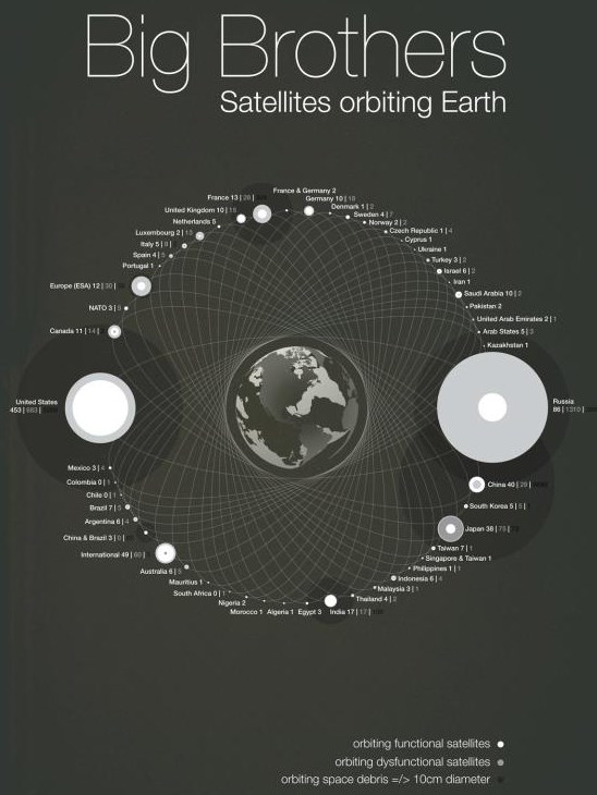 Svemirski Big Brother