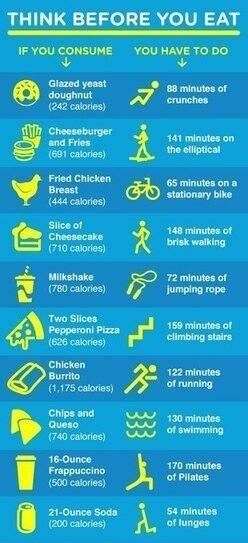 Razmisli prije žderanja