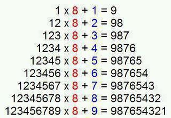 Poslastica za matematičke geekove