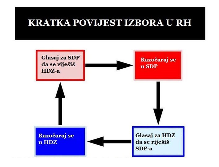 Precizni dijagram: Kako funkcioniraju izbori u Hrvata
