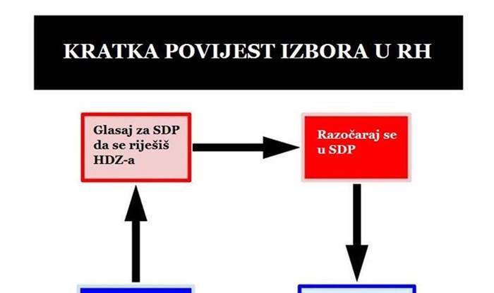Precizni dijagram: Kako funkcioniraju izbori u Hrvata