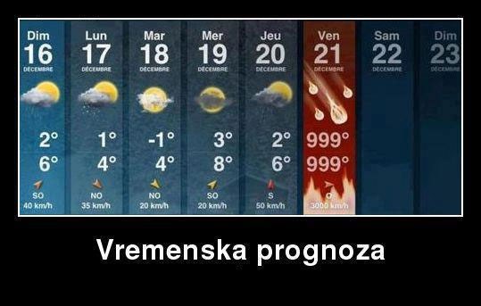 Prognoza za sljedeći tjedan