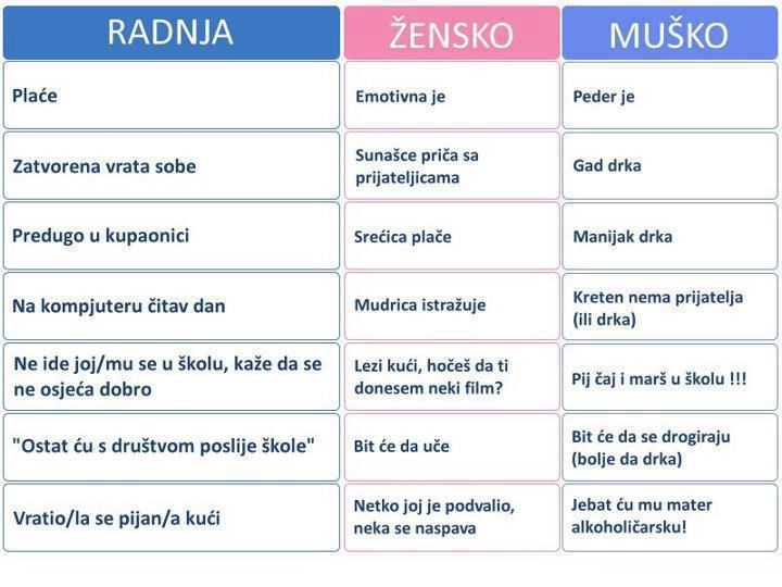 Pogled roditelja na kćerkicu i sina