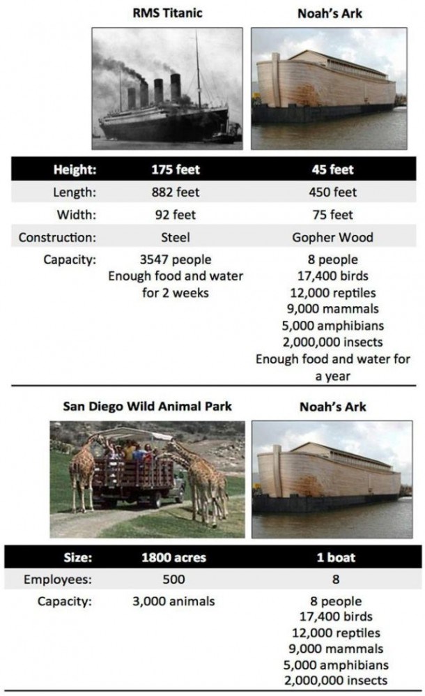 I onda se netko čudi piramidama