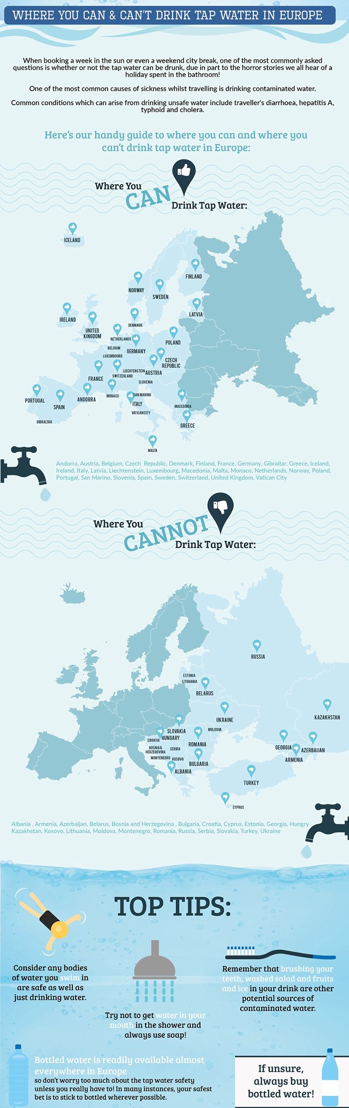 Kvaliteta vode iz slavine u europi