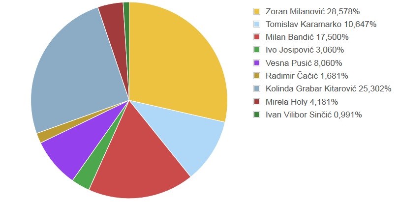 
Medijska zastupljenost - Rujan 2015