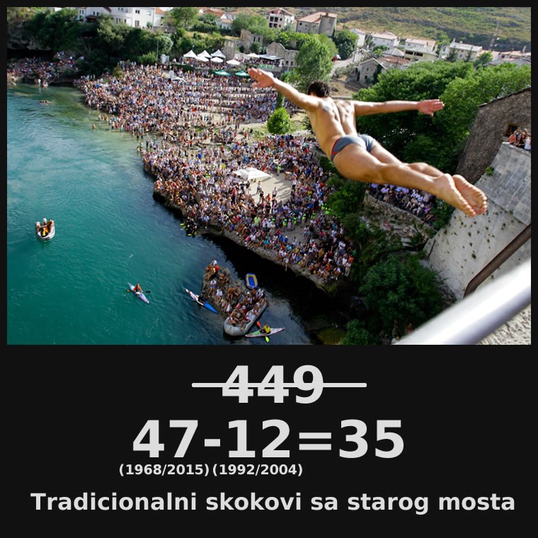 BH matematičke fore