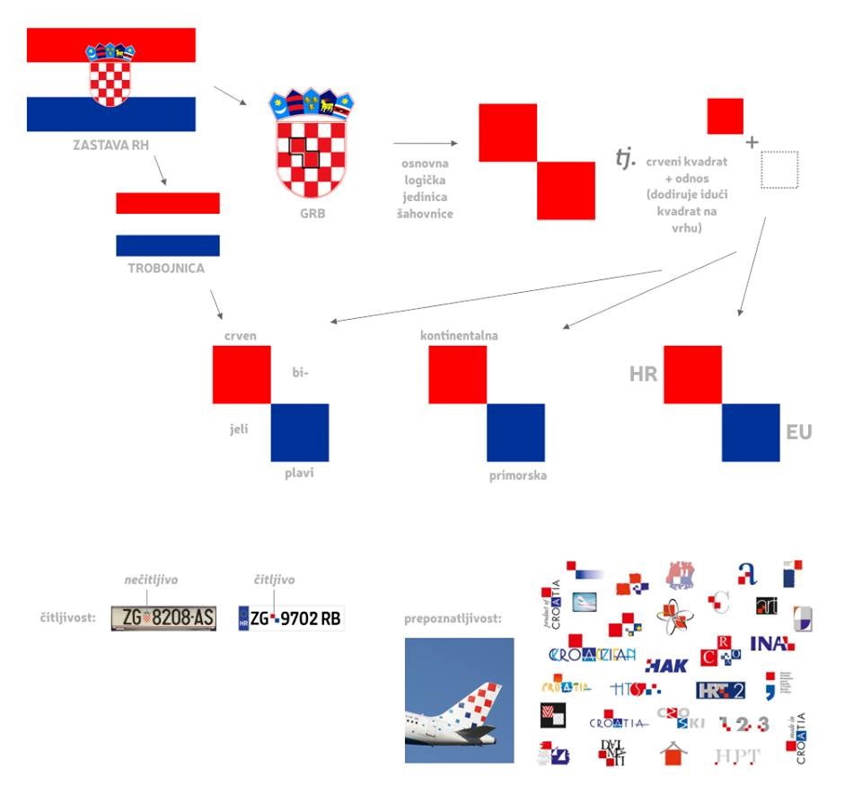 Evo zašto kockice umjesto grba: Ovo vam Vlada nije pokazala