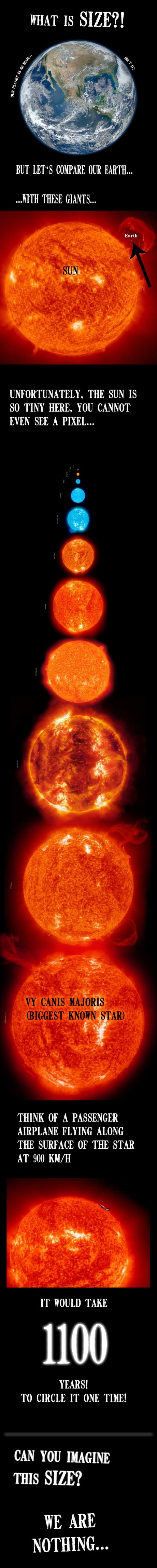 Usporedba našeg Sunca s najvećom poznatom zvijezdom