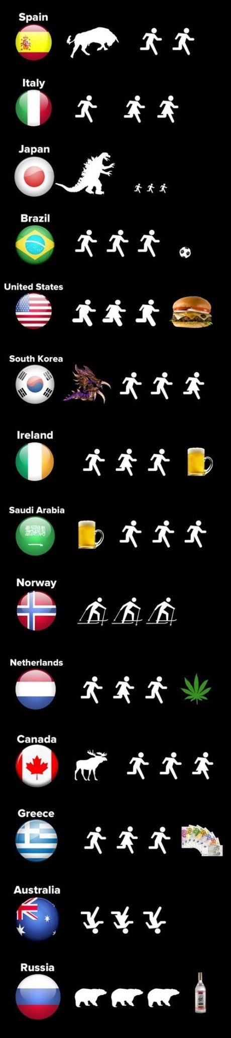 Ljudi su čudne biljke