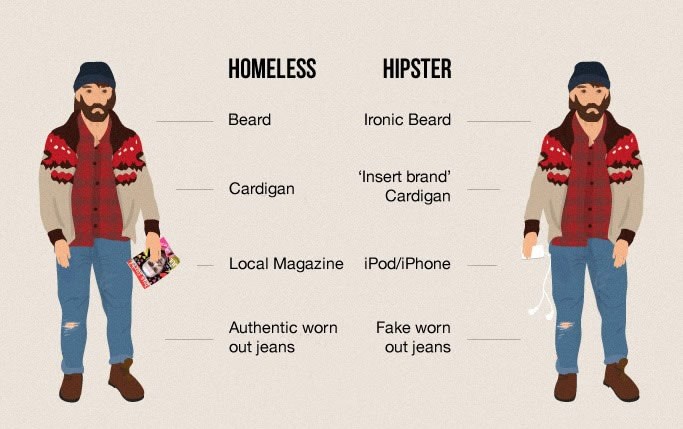 Razlika između beskućnika i hipstera