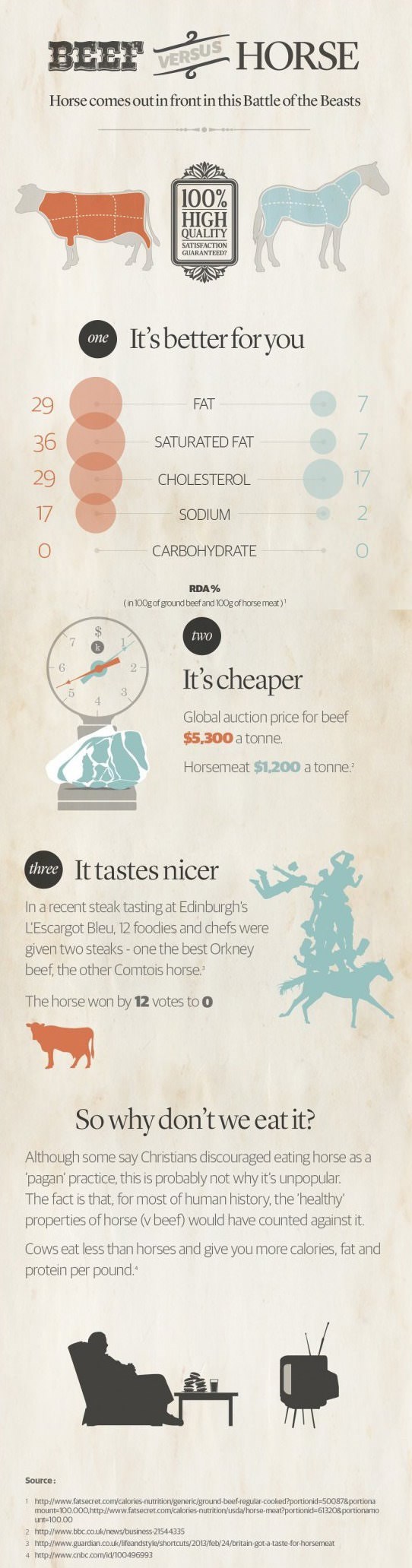 Zašto ne jedemo konje?