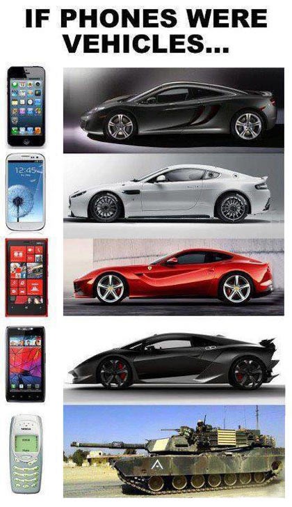 Koje ti vozilo ide uz mobitel?