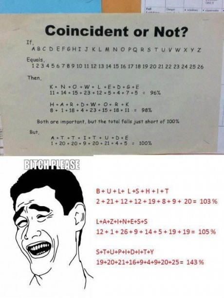 Glupost uvijek pobjeđuje