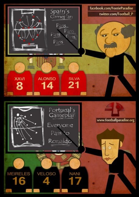 Razlika u taktici između Španjolske i Portugala
