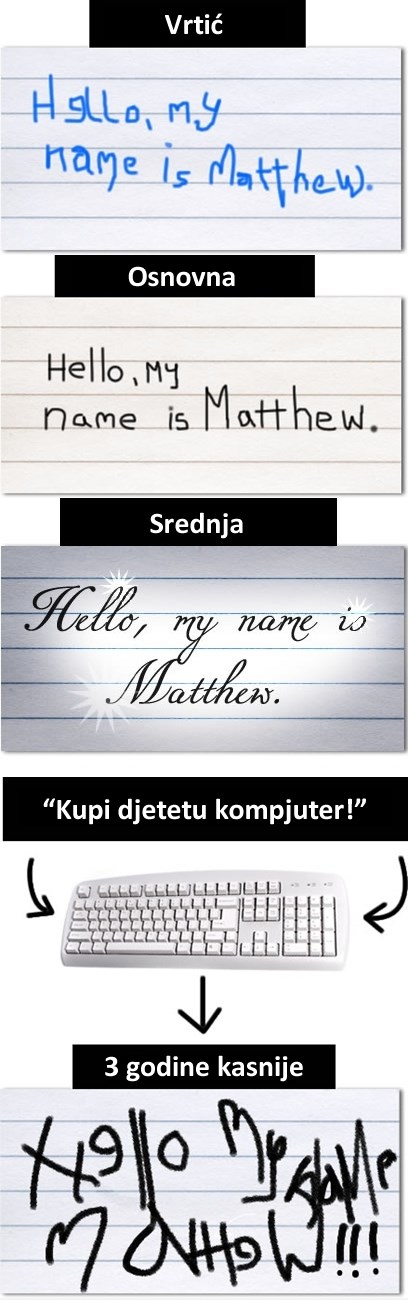 Za 20 godina djeca više neće znati pisati?