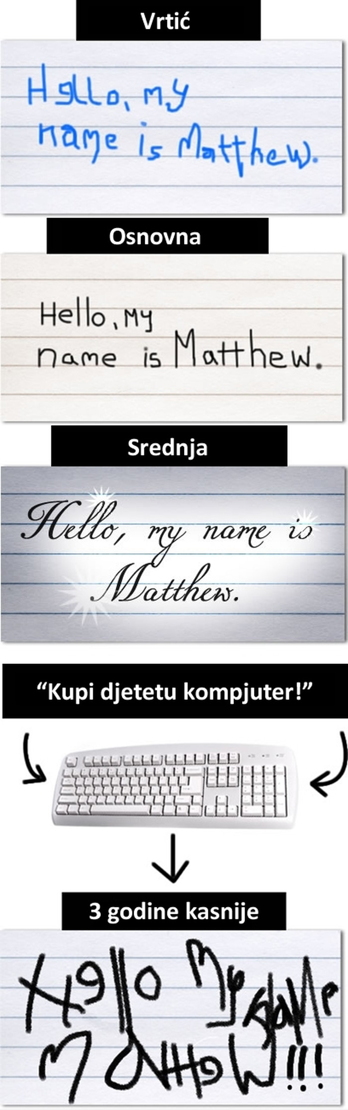 Za 20 godina djeca više neće znati pisati?